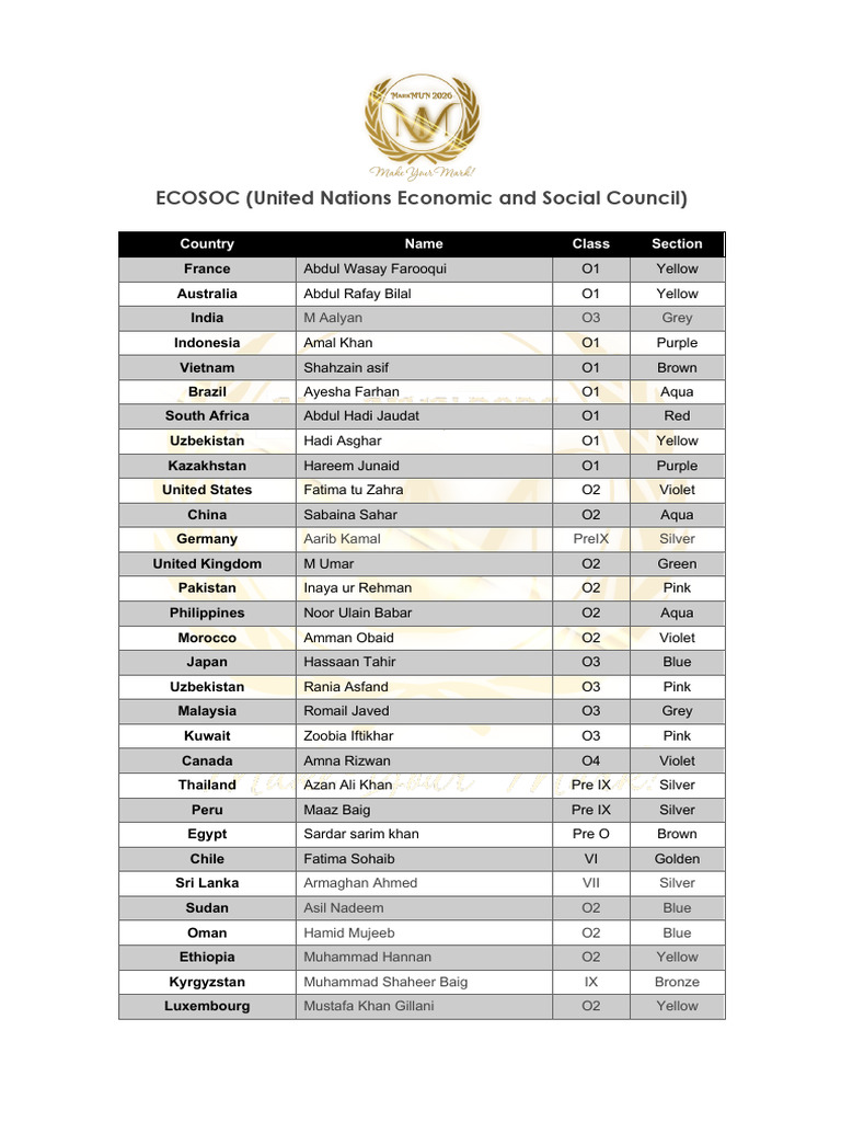 ECOSOC 26 | PDF