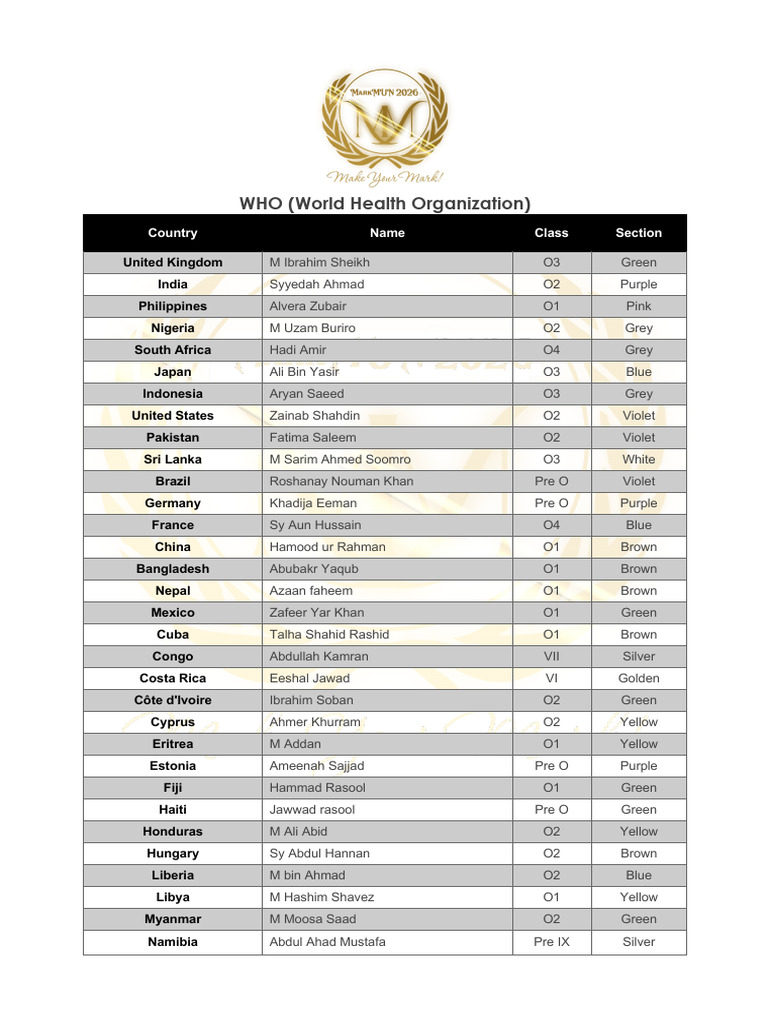 WHO 26 | PDF