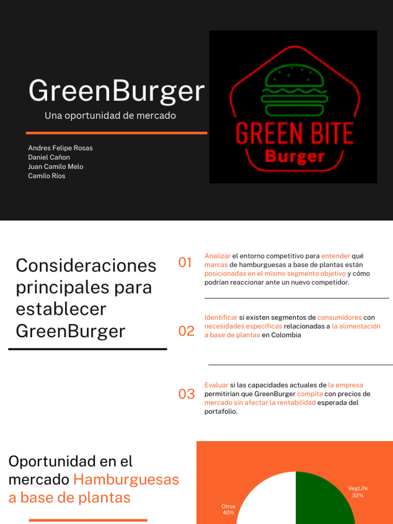 GreenBite | PDF | Mercado (economía) | Hamburguesas