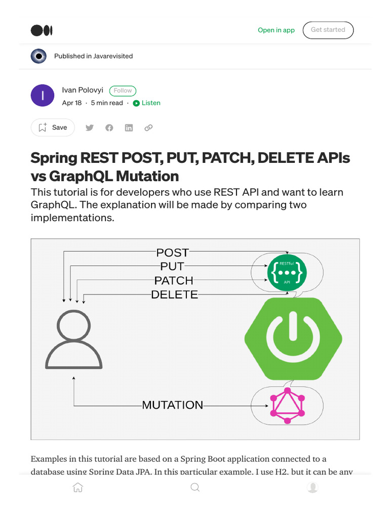 Spring REST POST, PUT, PATCH, DeLETE APIs vs GraphQL Mutation _ by Ivan ...