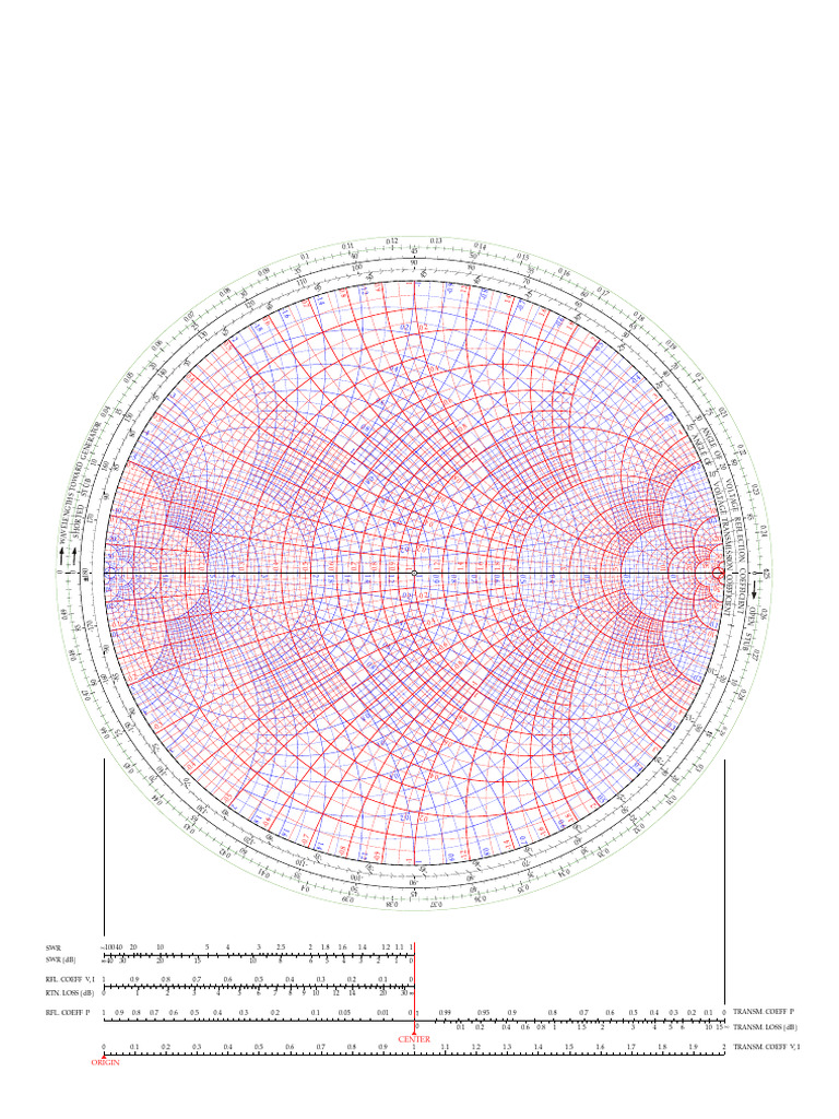 Smith Chart Z & Y | PDF