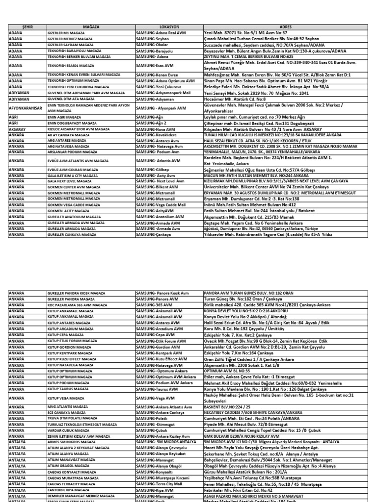 Brandstores List | PDF
