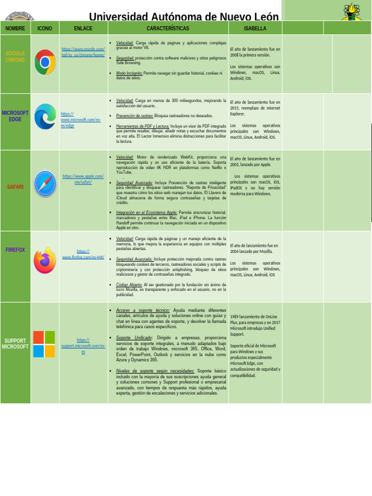 1.1 Tabla Comparativa | PDF | Microsoft | Microsoft Windows