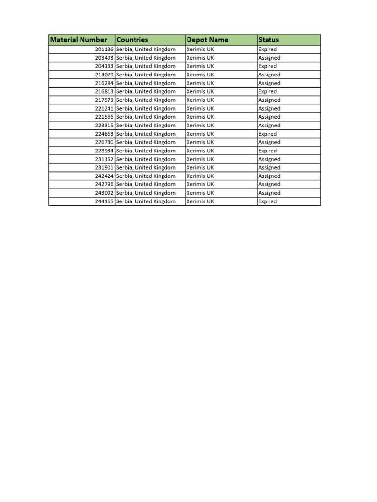 Material Number Countries Depot Name Status | PDF
