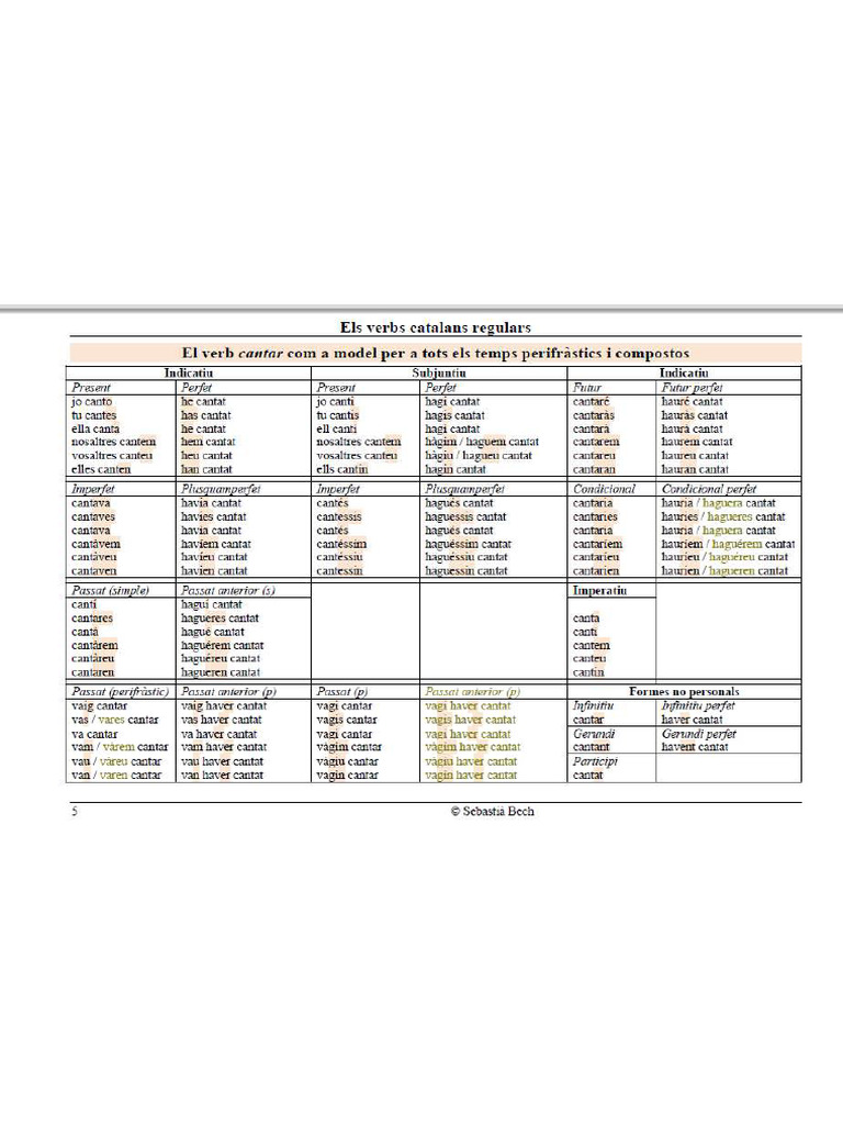 Verbs Catala | PDF