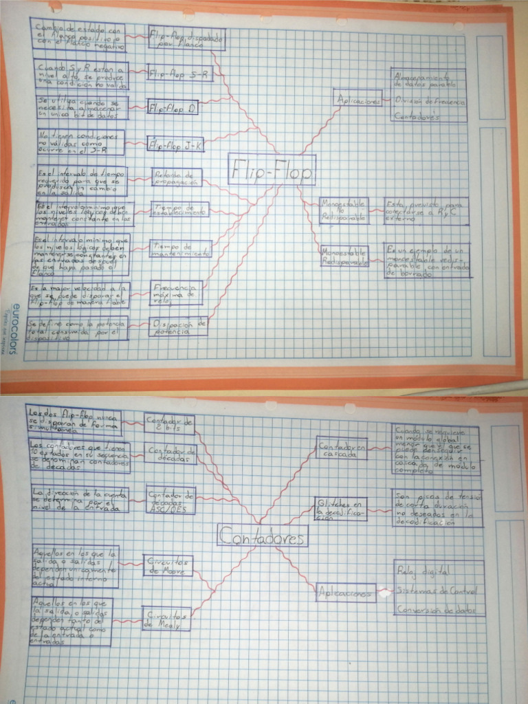 Flip-Flops, Contadores y Registros - LDTA | PDF