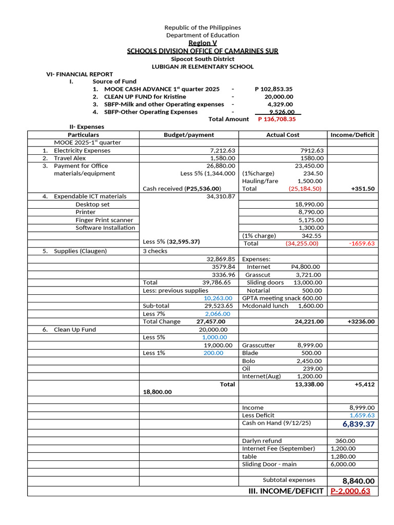 Fiinancial Report- MOOE 1st Quarter Cean Up Fund and SBFP 2024 | PDF