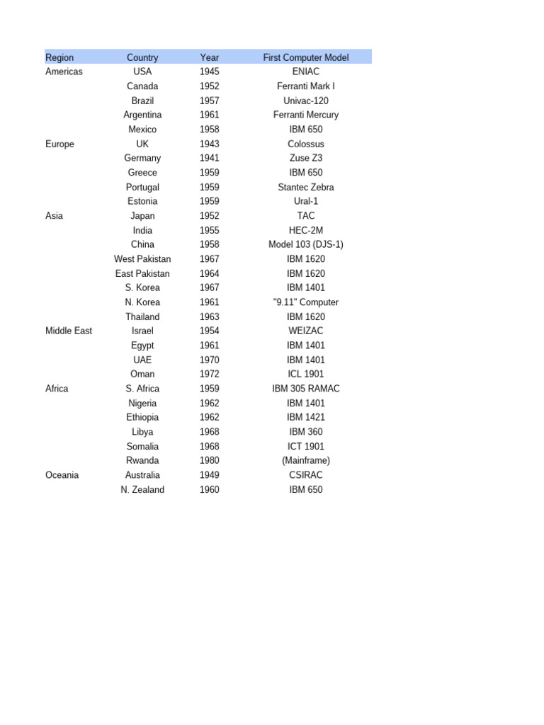 Global Computer Introduction Sheet | PDF