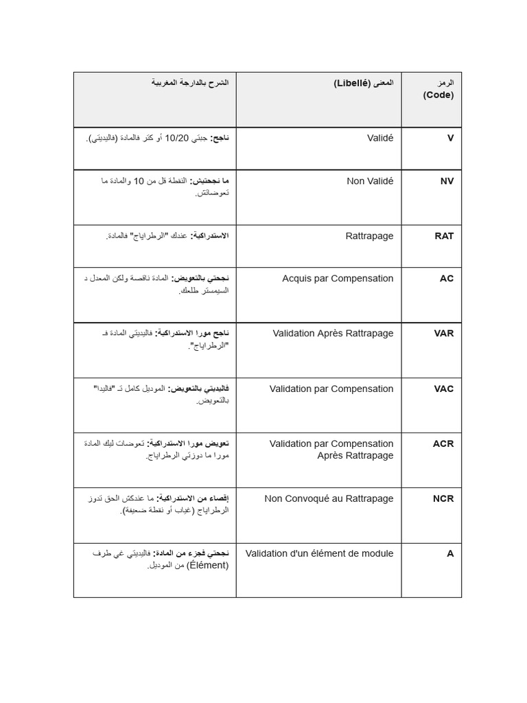 LMD Results Exp | PDF