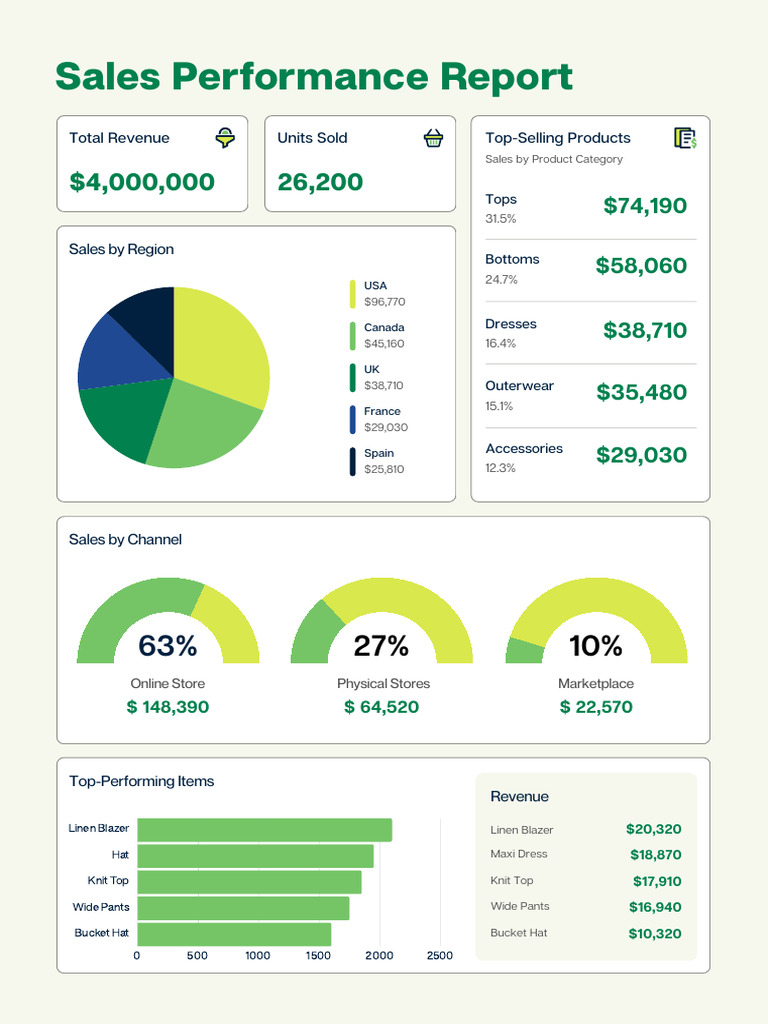 Green Professional Sales Performance Report | PDF | Clothing | Fashion
