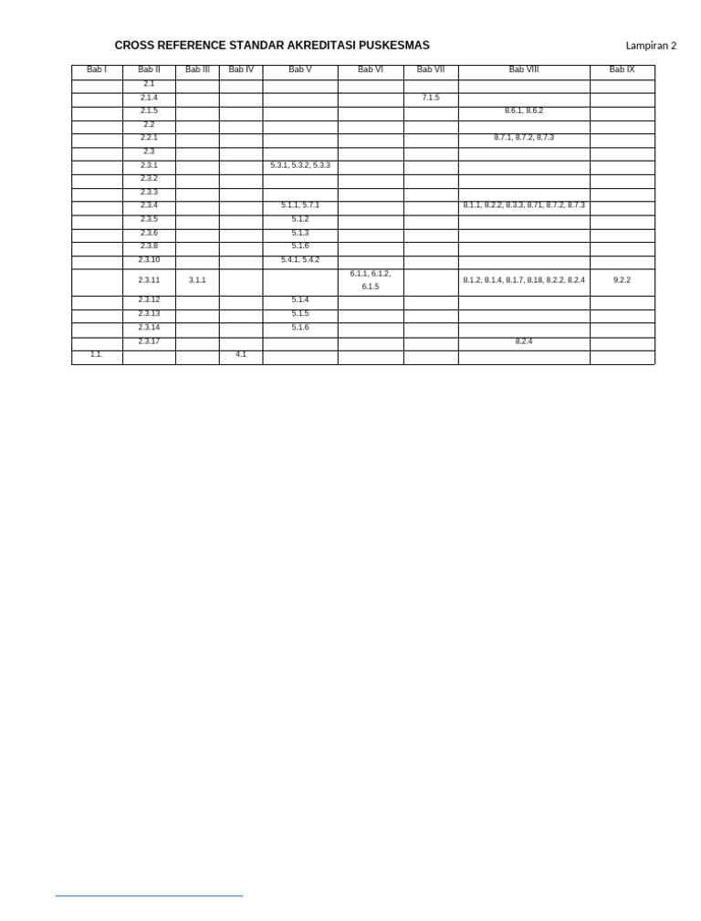 Cross Reference Standar Akreditasi Puskesmas | PDF