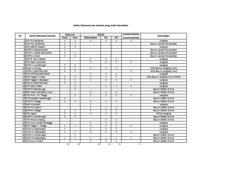 Data Sementara Update | PDF