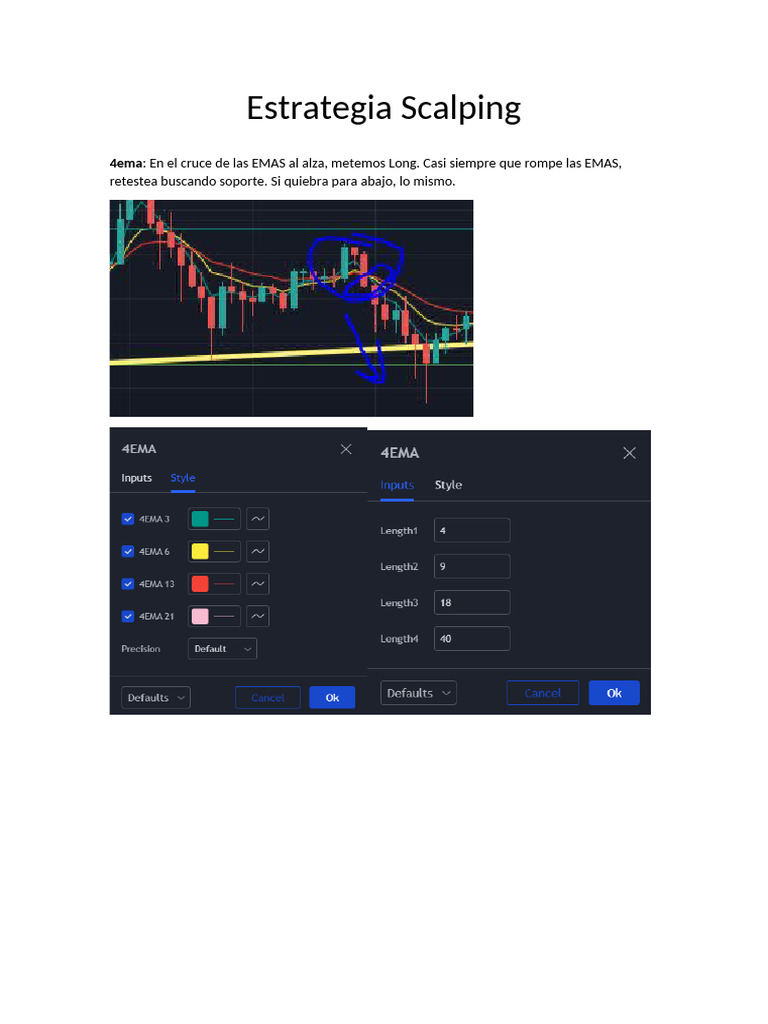 Estrategia Scalping | PDF