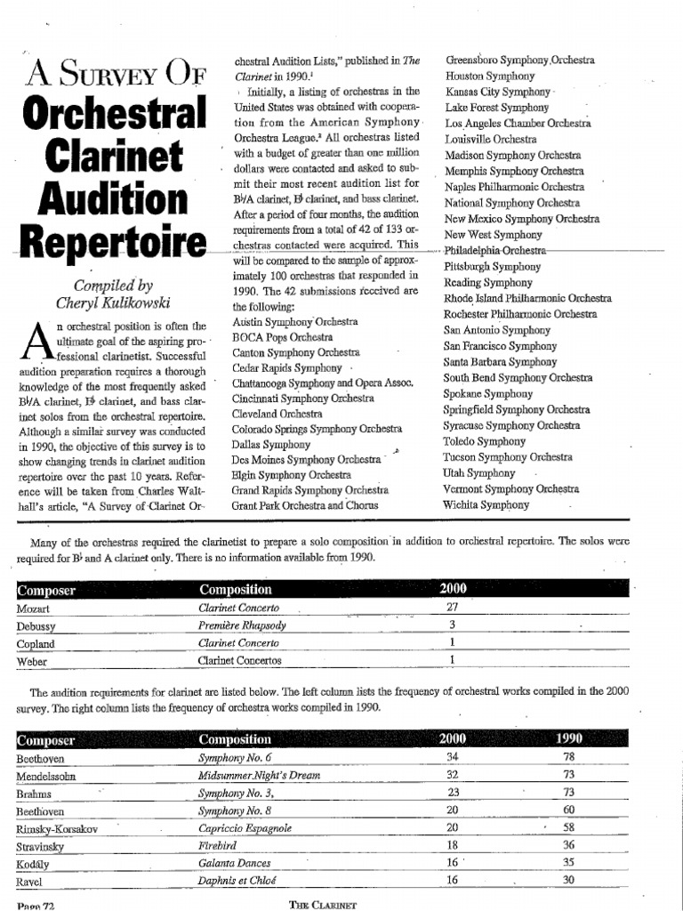 Audition List Article | PDF