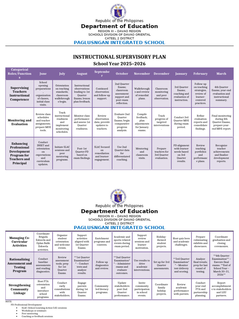 Instructional Supervisory Plan Sy 2025-2026 | PDF | Teachers ...