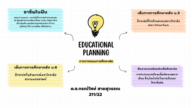 Educational Planning - 20260112 - 214015 - 0000 | PDF