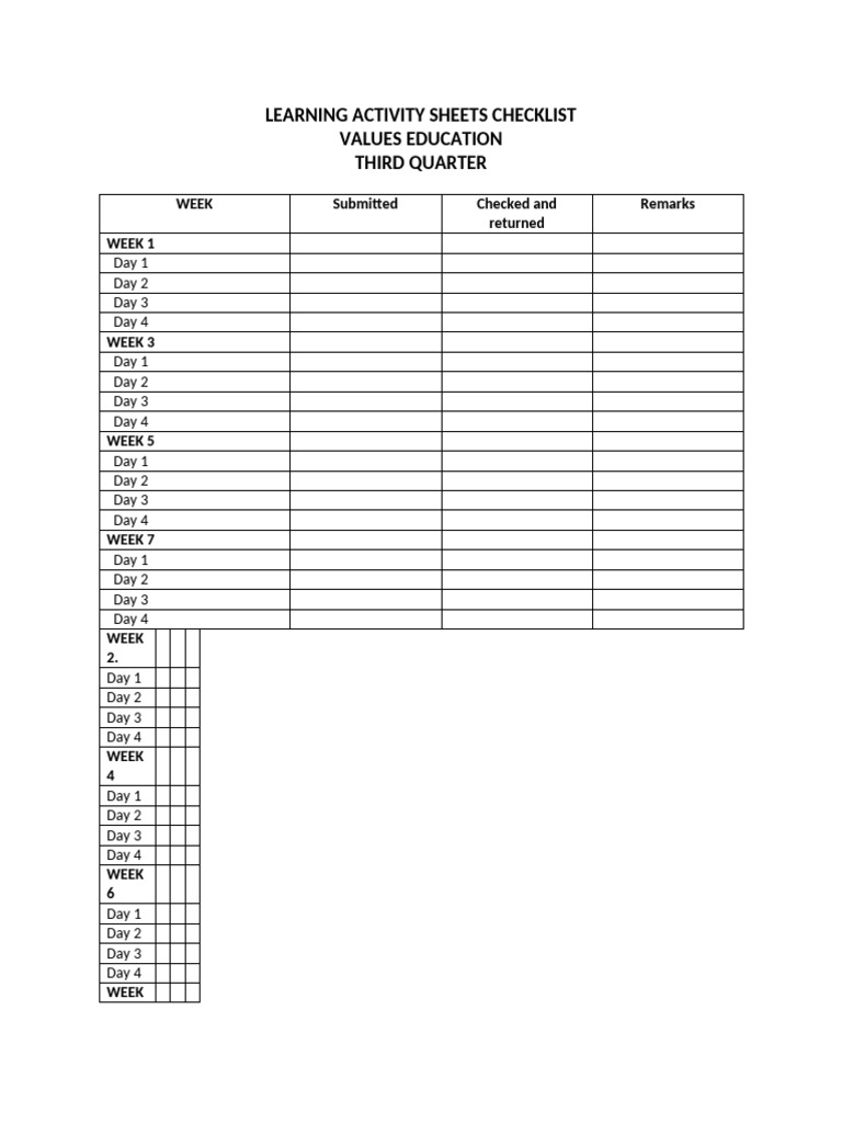 Learning Activity Sheets Checklist | PDF