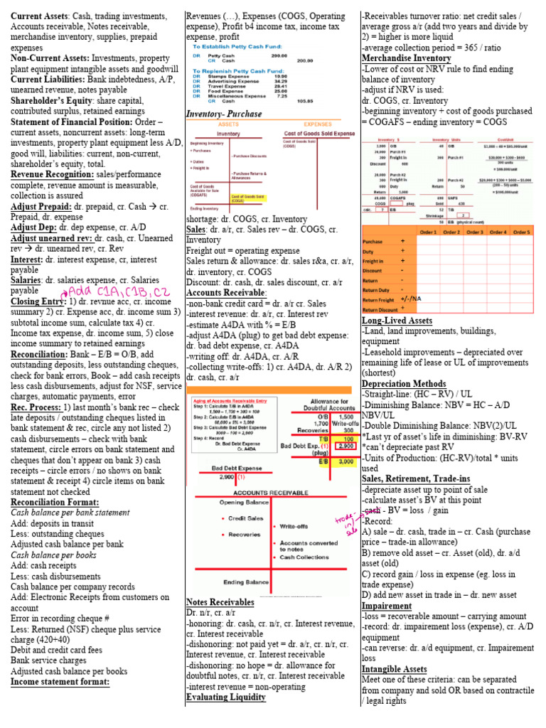 Business 2257 Cheat Sheet Midterm 1 | PDF | Expense | Revenue