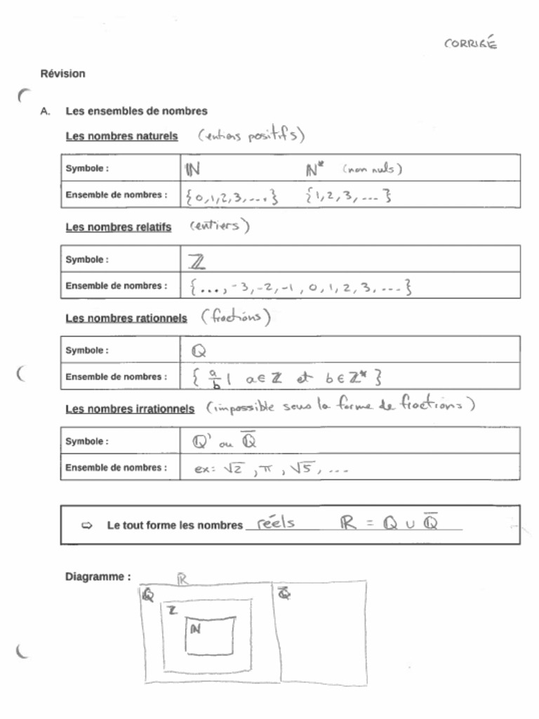 MPM2D 0.0 Révision Notes Corrigé | PDF