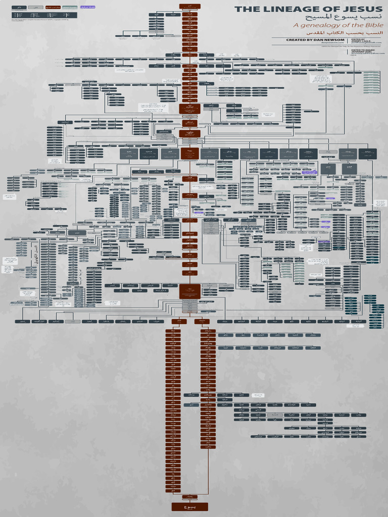 Genealogy of Jesus-19 5x47 ARABIC-lock | PDF