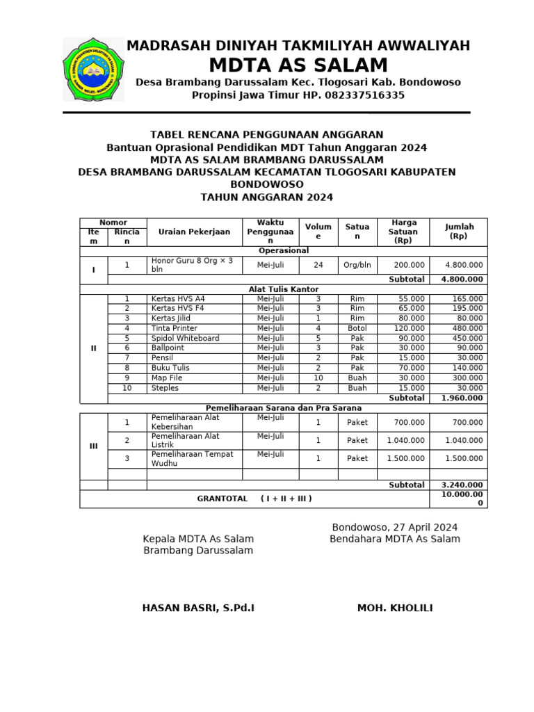 Rab Bop 2024 Kosong | PDF