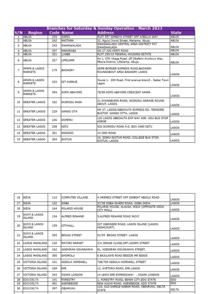 Branches for Saturday & Sunday Operations March 2023 | PDF | Nigeria