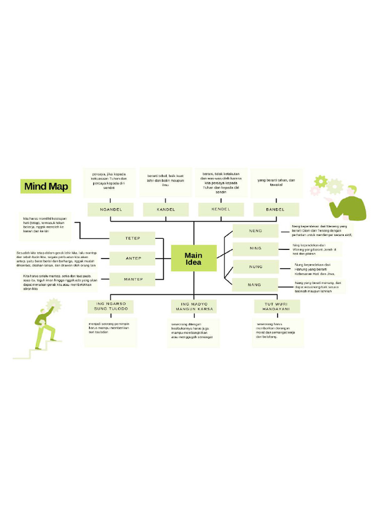 Green Professional Extensive Mind Map Graph | PDF