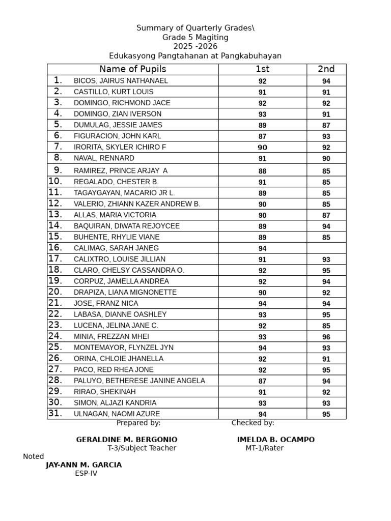Summary of Quarterly Grades 5 Magiting. Q2 | PDF | Chess Theory | Chess