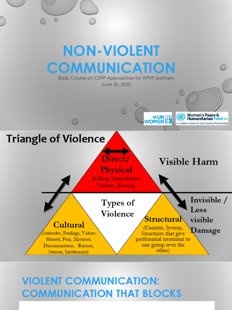 Non-Violent Communication (NVC)_06302025 | PDF | Communication | Feeling