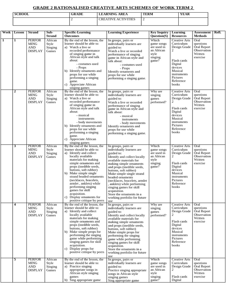 GRADE_2_TERM_2_CREATIVE_ARTS_SCHEMES-@0743505350 | PDF | Curriculum ...