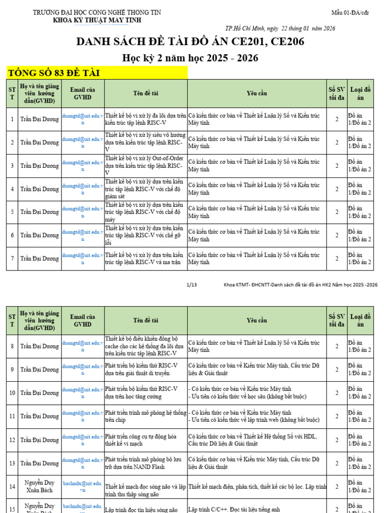 KTMT Danh Sach de Tai Do An HK2 2025 2026 TB SV 3 | PDF
