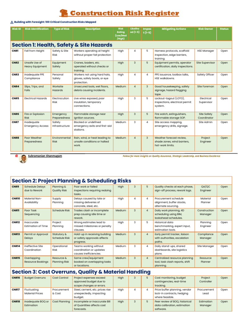 ? 100 Construction Project Risks | PDF | Computer Security | Security
