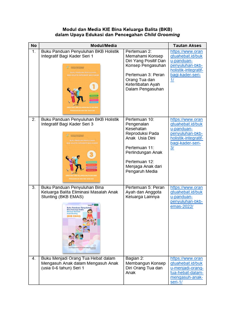 Lampiran Modul BKB Untuk Child Grooming | PDF
