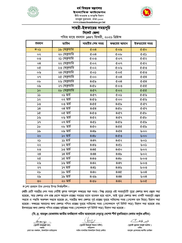 Sylhet | PDF
