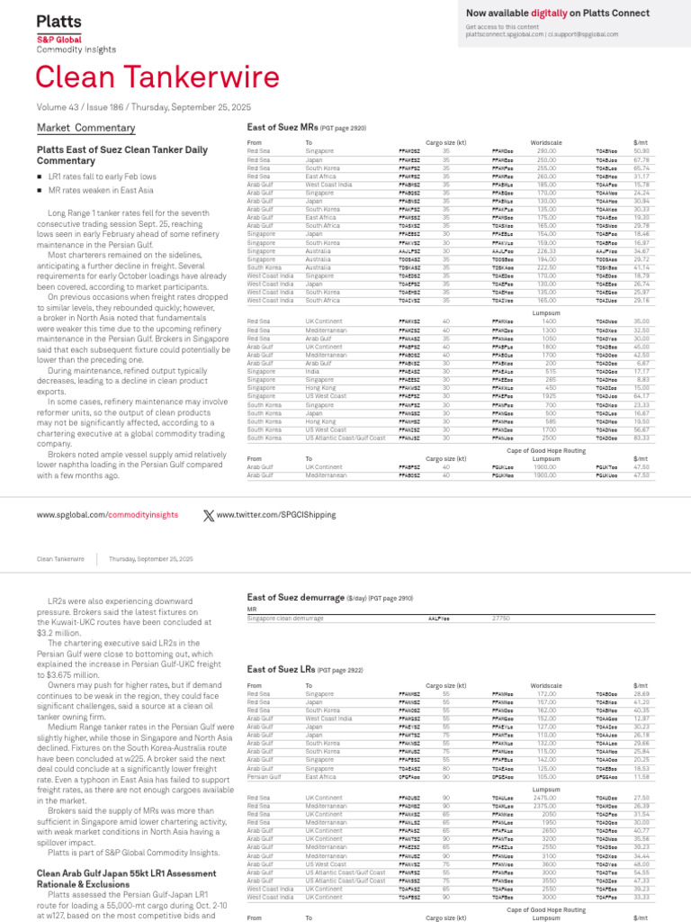 Clean Tankerwire 24-09-2025 | PDF | Gasoline | Oil Refinery