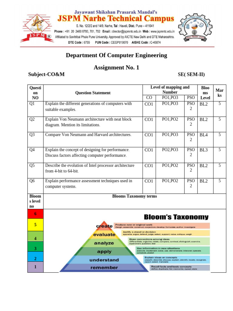 Assignment No. 1 | PDF