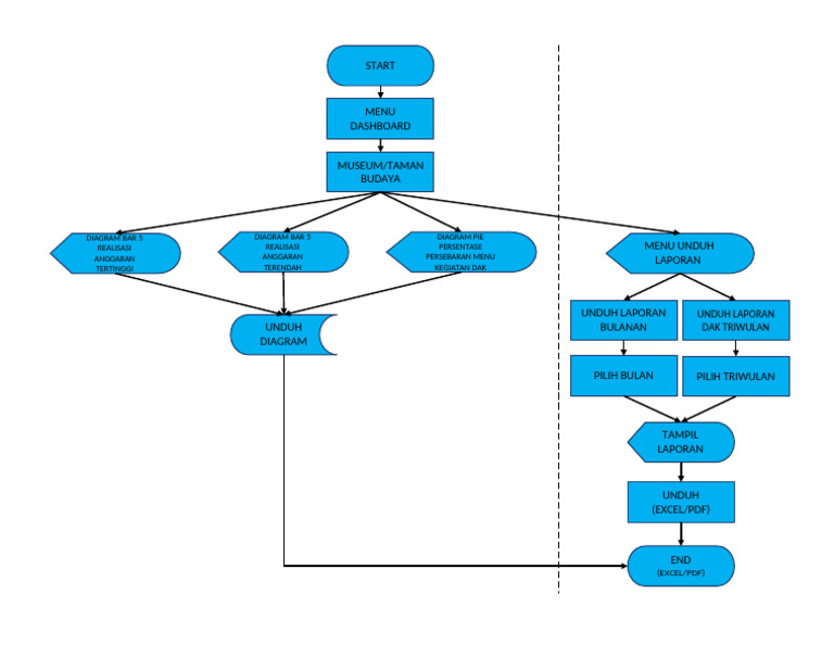 Flowchart | PDF