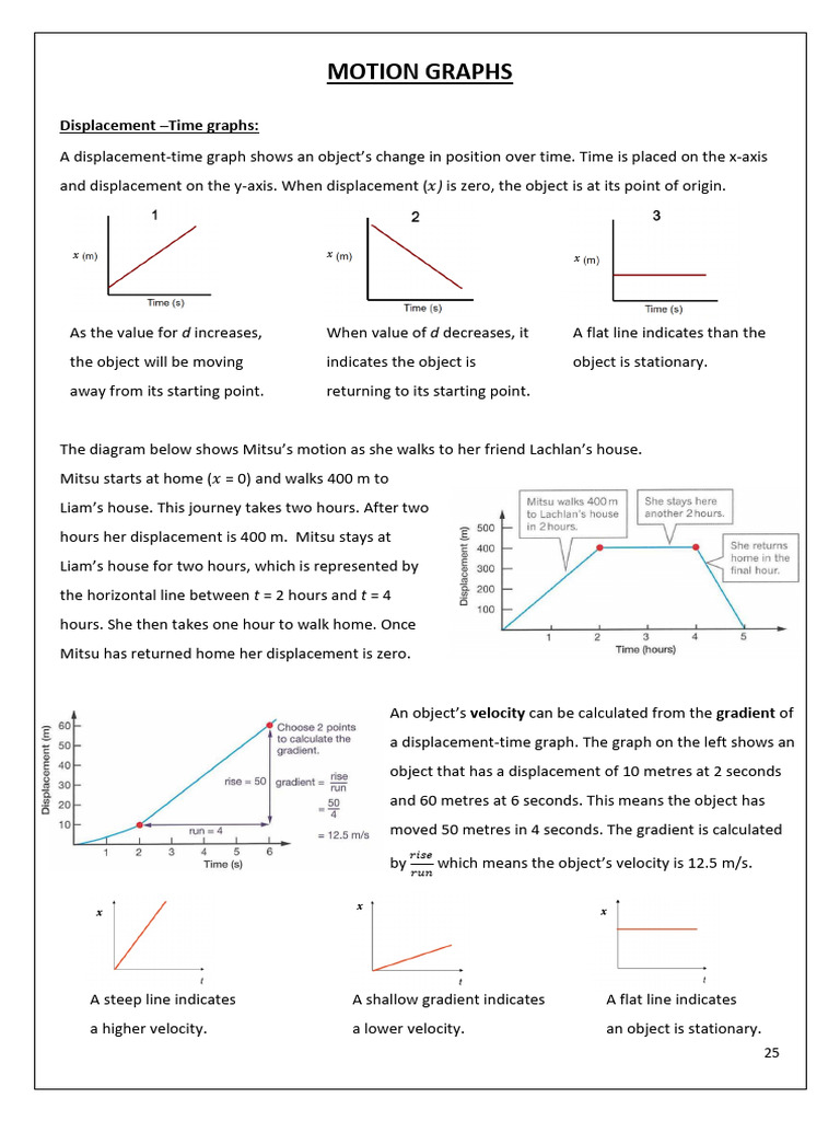 Motion Graphs Information and Questions (1) | PDF | Acceleration | Velocity