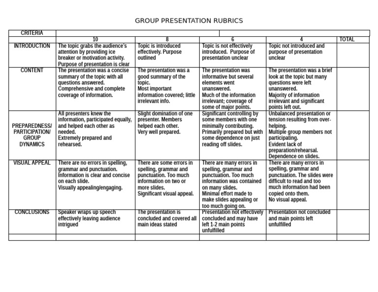 Group Presentation Rubrics 1 | PDF | Human Communication | Communication