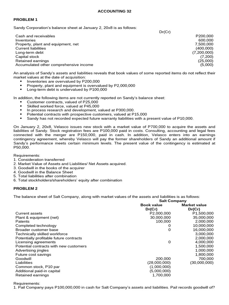 ACCOUNTING 32 Online Quiz | PDF | Goodwill (Accounting) | Balance Sheet
