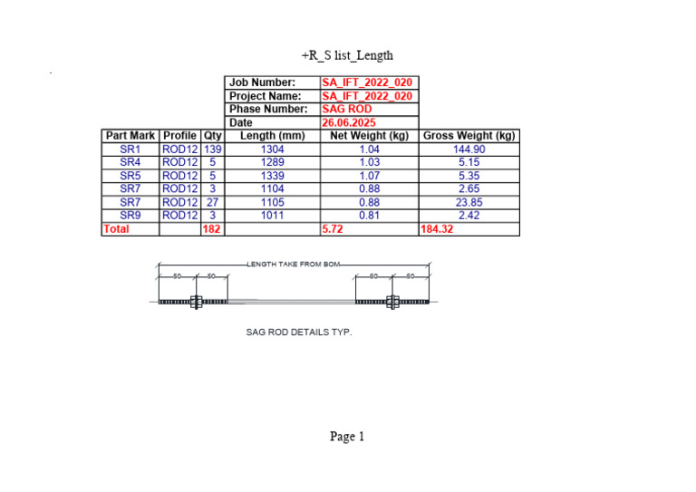 Sag Rod | PDF