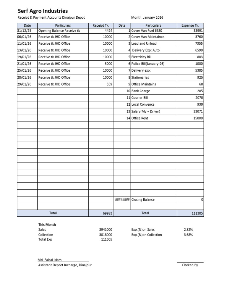 Serf Agro | PDF | Vehicles