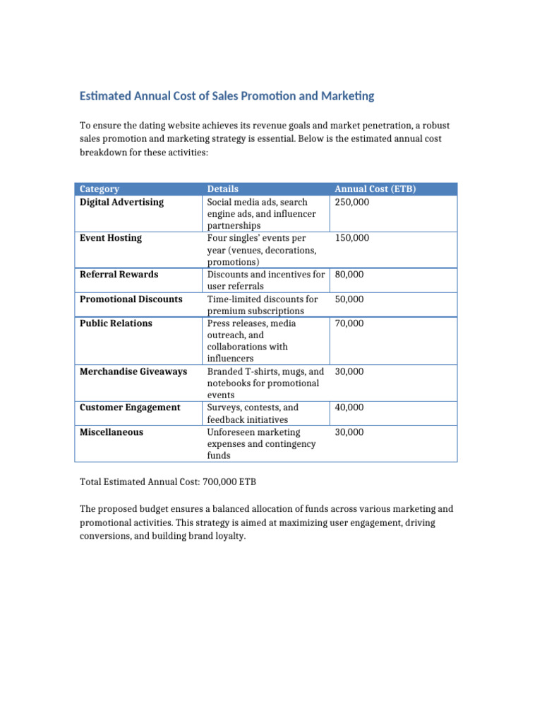Estimated Annual Cost of Sales Promotion and Marketing | PDF