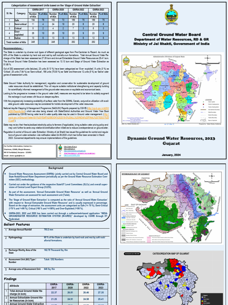 17056404671675718807 File | PDF | Groundwater | Water Resources