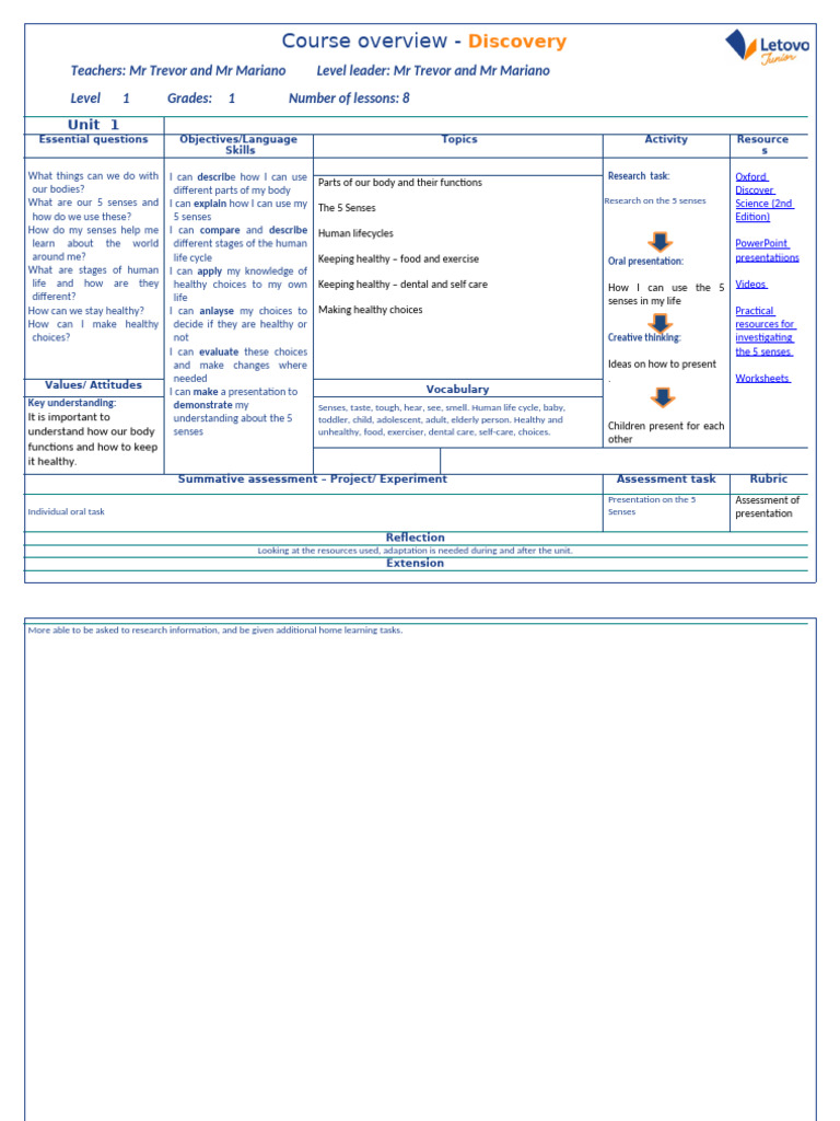 Course Overview Discovery Yr 1 M1 | PDF | Senses | Learning