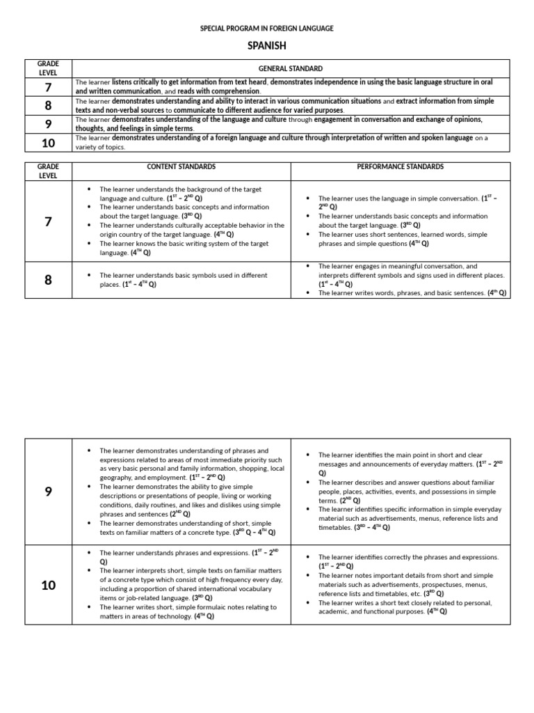 Special Program in Foreign Language Curriculum Summary | PDF ...