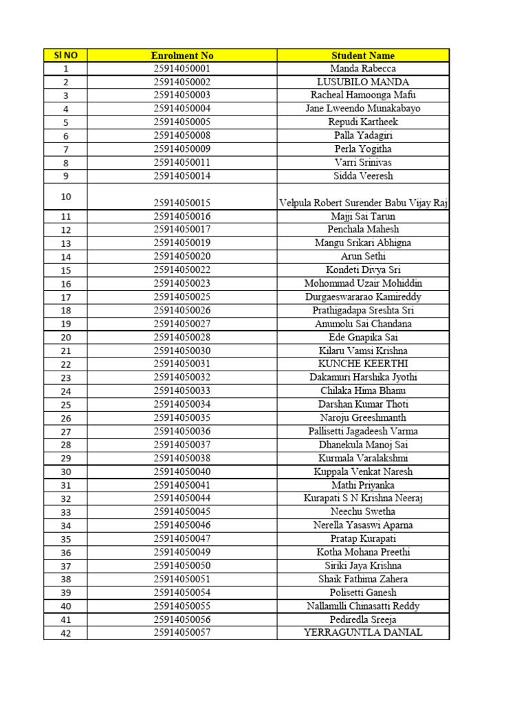 Course Registrations Completed List | PDF
