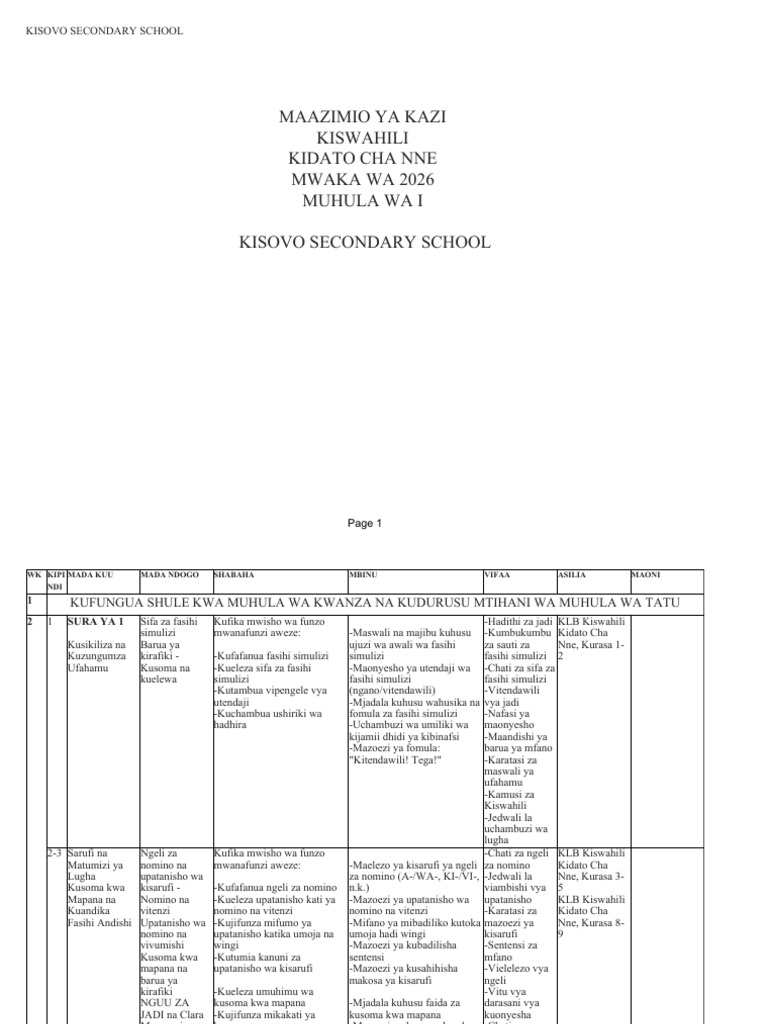 Kiswahili Form 4 Term-I | PDF