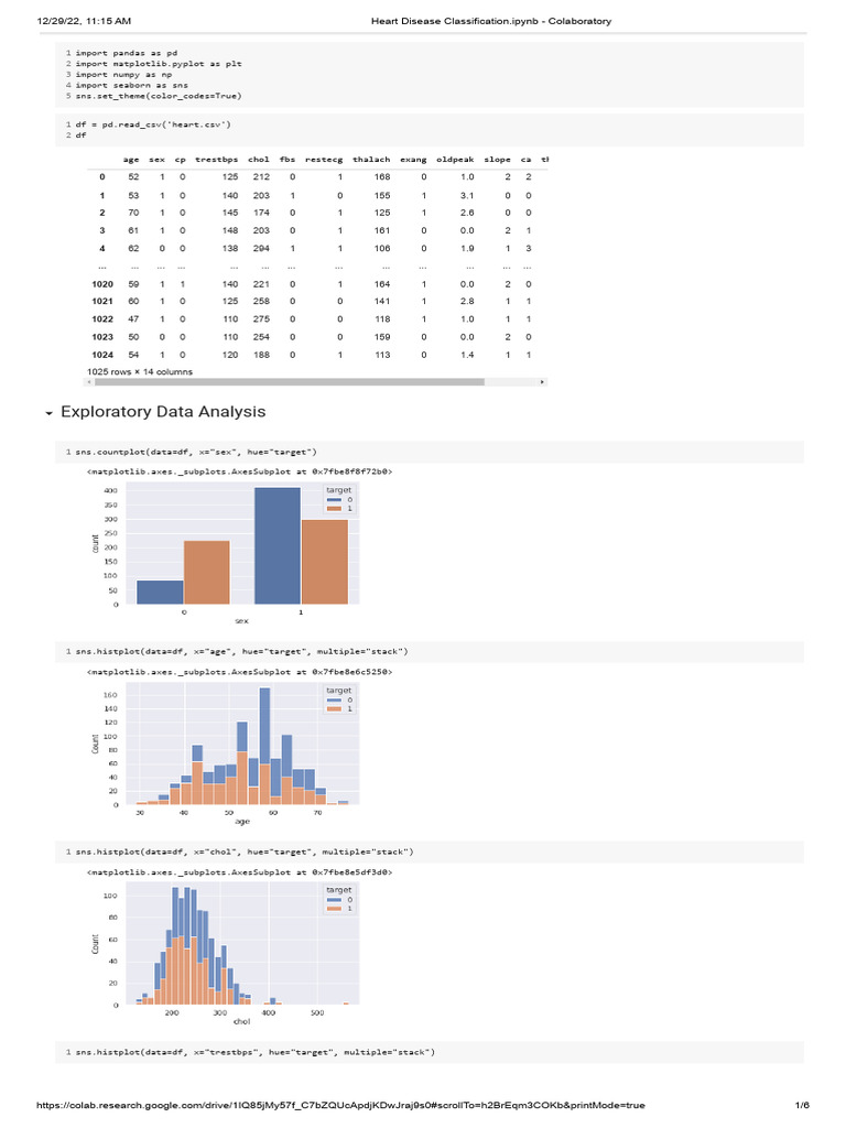 Heart Disease Prediction | PDF | Analysis | Statistical Data Types