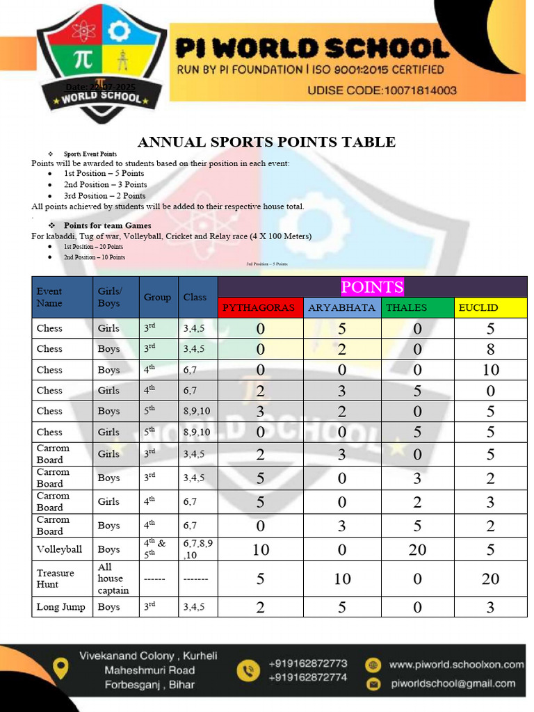 Annual Sports Points Table ..... | PDF | Sports